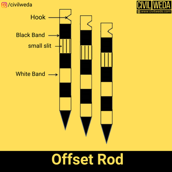 Offset rod