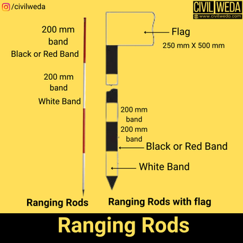 Ranging rods
