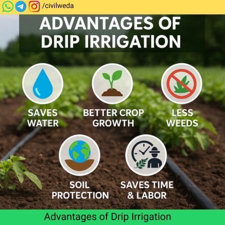 Advantages of Drip Irrigation