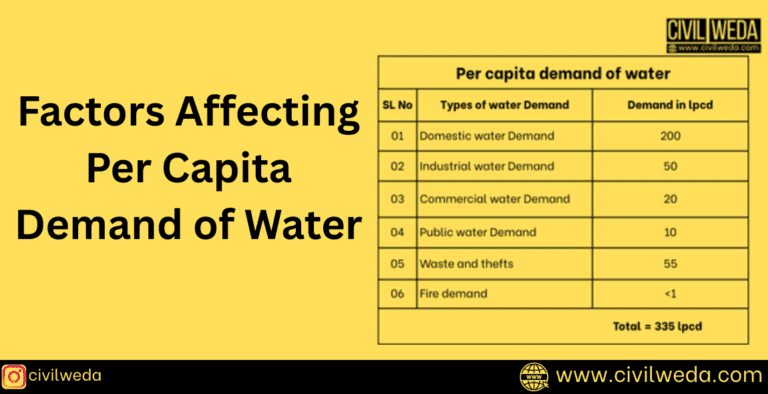 Factors Affecting Per Capita Demand of Water