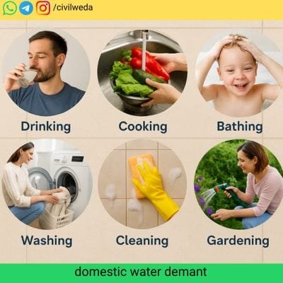 domestic water demant