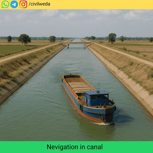 advantage of irrigation