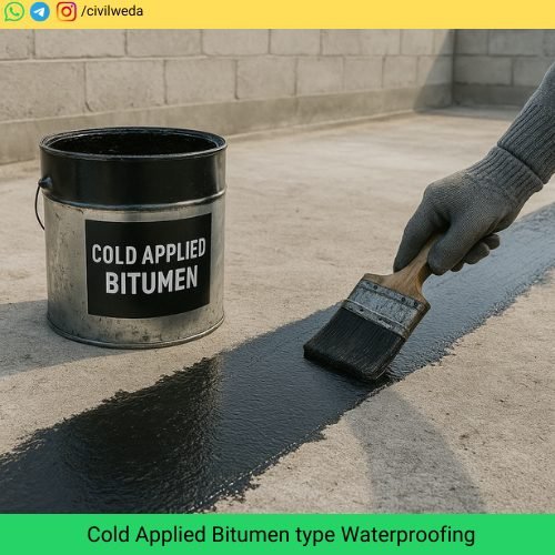 Cold Applied Bitumen type Waterproofing