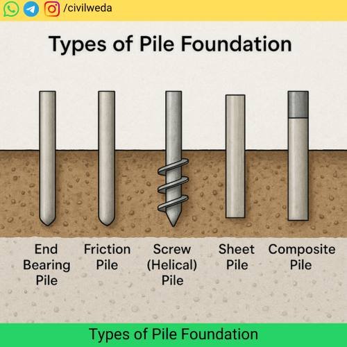 Types of Pile Foundation 1