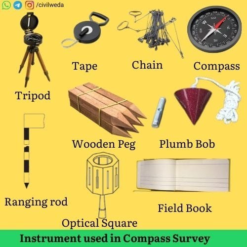 Instruments used in compass Compass survey including tripod, compass, chain, tape, ranging rod, optical square, plumb bob, wooden peg, and field book
