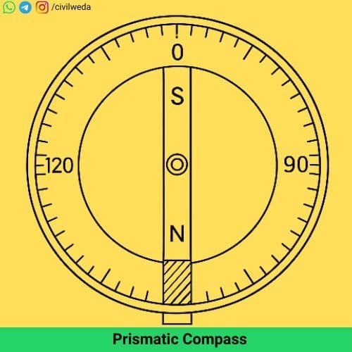 Prismatic Compass top view showing WCB system with broad magnetic needle