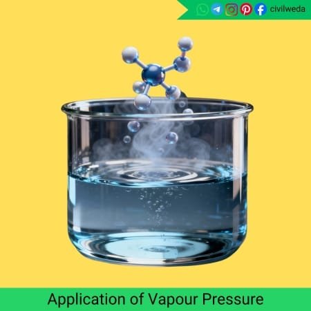 A glass beaker showing evaporation and vapour formation to illustrate the application of vapour pressure in daily life and engineering processes.