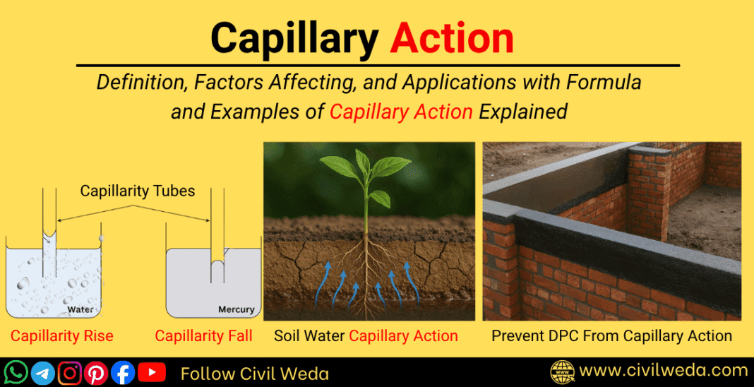 Educational feature image showing capillary rise and fall, soil water capillary action, and DPC prevention examples with Civil Weda branding.