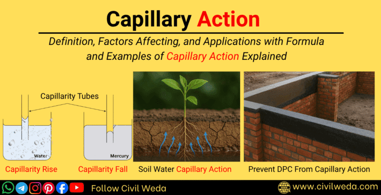 Educational feature image showing capillary rise and fall, soil water capillary action, and DPC prevention examples with Civil Weda branding.