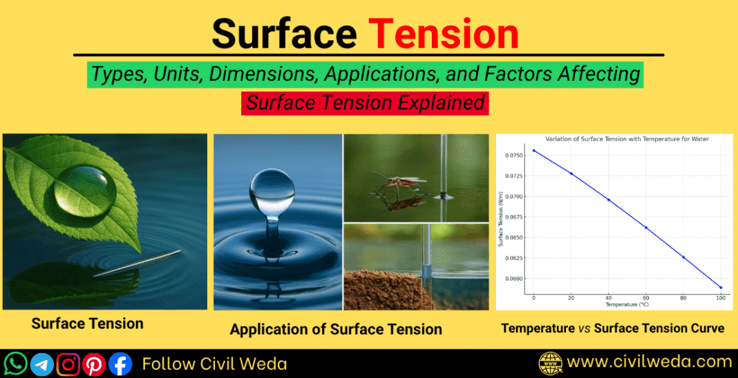 Feature image showing surface tension concept, applications, and temperature relationship with Civil Weda branding.