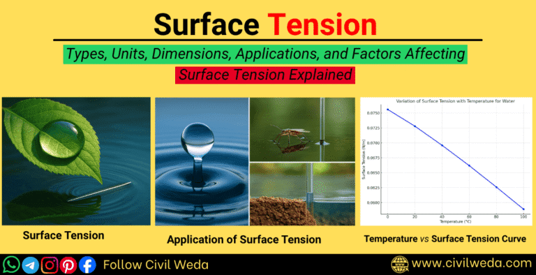 Feature image showing surface tension concept, applications, and temperature relationship with Civil Weda branding.
