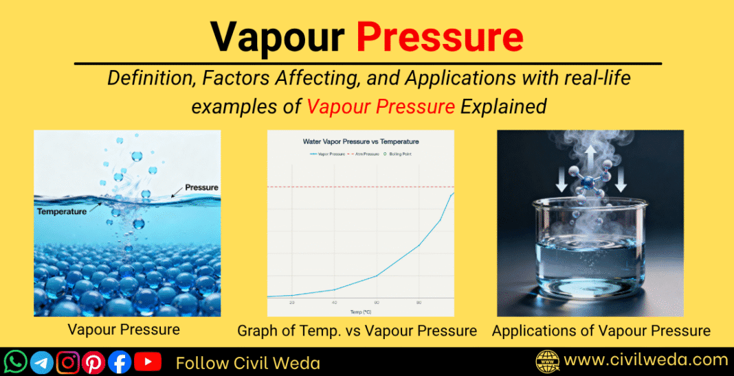 A feature image showing vapour pressure concept, temperature-pressure graph, and applications of vapour pressure with Civil Weda branding for educational explanation.