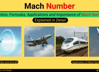 Mach Number explained with aircraft, high-speed train, and rocket examples in a feature banner
