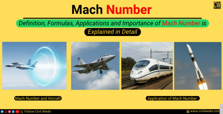 Mach Number: Definition, Formula & Types
