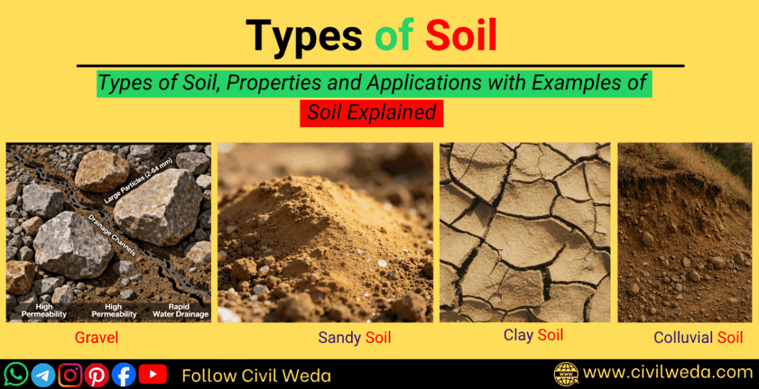 Type of Soil in Civil Engineering — comparison of gravel, sand, clay, and colluvial soil with their properties and applications, explained visually by Civil Weda.